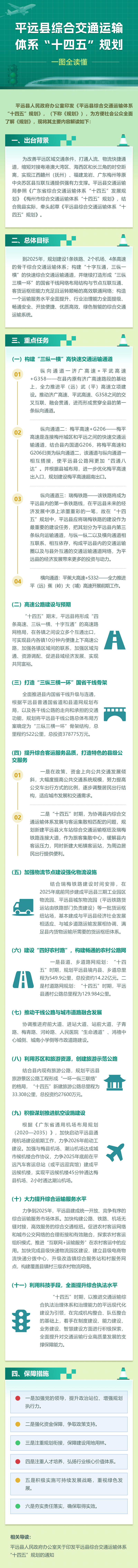 【圖解】《平遠(yuǎn)縣綜合交通運(yùn)輸體系“十四五”規(guī)劃》政策解讀.png