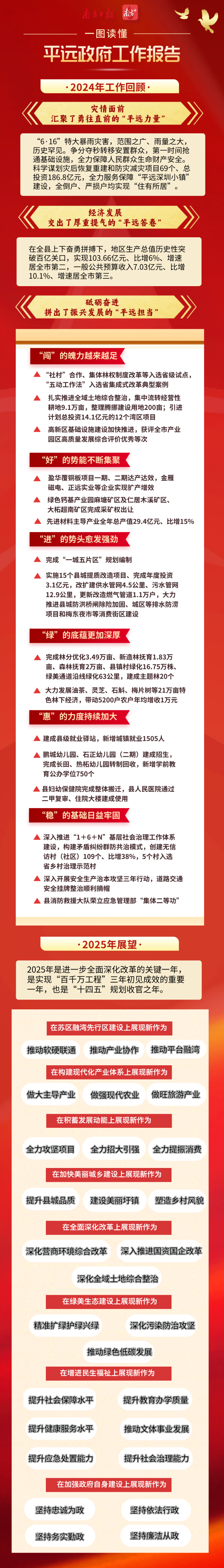 一圖讀懂2024年平遠(yuǎn)政府工作報(bào)告.png
