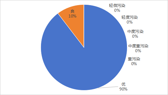 2024年4月空氣質(zhì)量.png