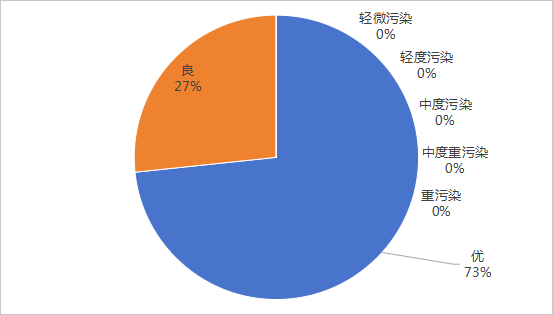 2024年5月空氣質量月報.png