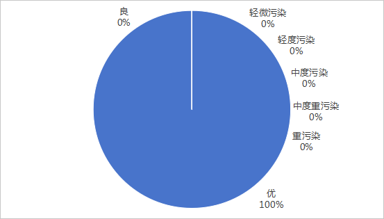 2024年6月空氣質(zhì)量.png
