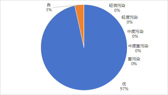 2024年11月空氣質(zhì)量.png