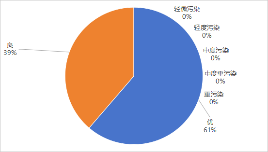 2024年12月空氣質(zhì)量.png