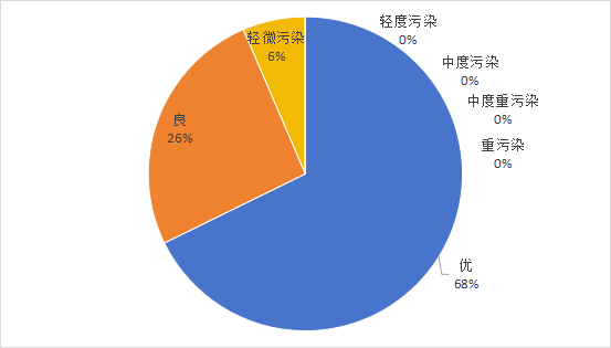 2025年3月空氣質(zhì)量.png