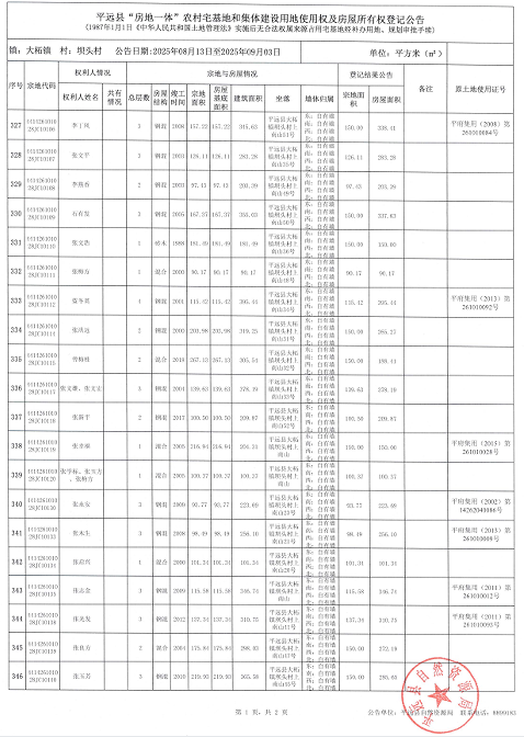 平遠縣“房地一體”農(nóng)村宅基地和集體建設用地使用權及房屋所有權登記公告（大柘鎮(zhèn)壩頭村）.png