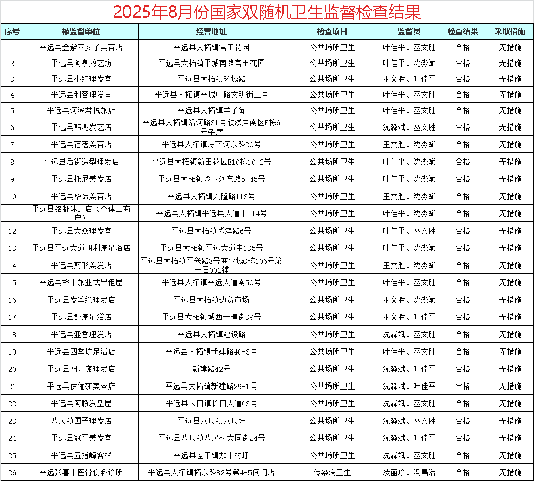2025年8月份國家雙隨機(jī)衛(wèi)生監(jiān)督檢查結(jié)果（第一批）.png